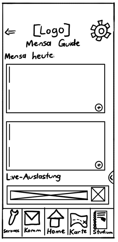 Papier-Wireframe des Mensa-Guide-Screens